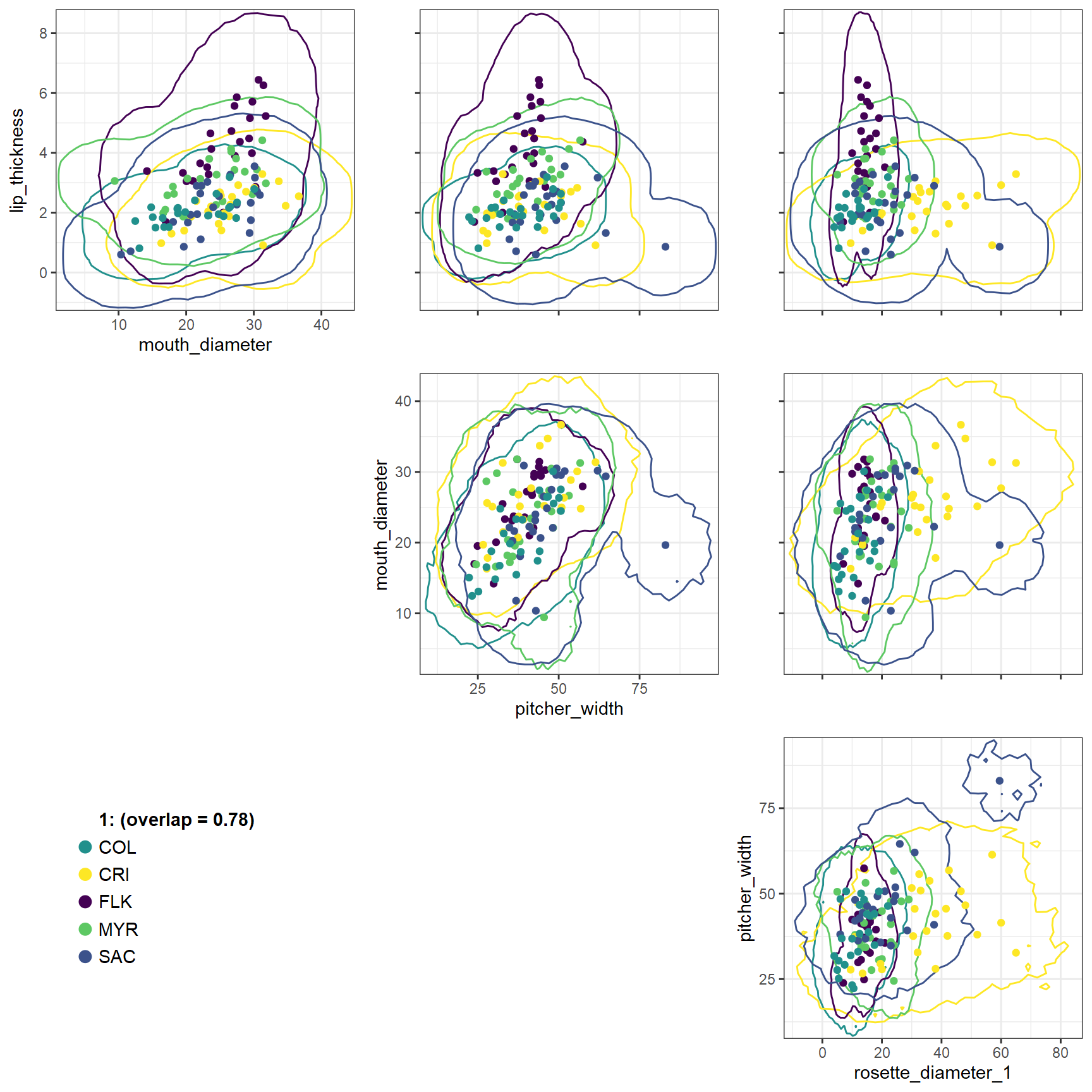 Multivariate O-statistics • Ostats